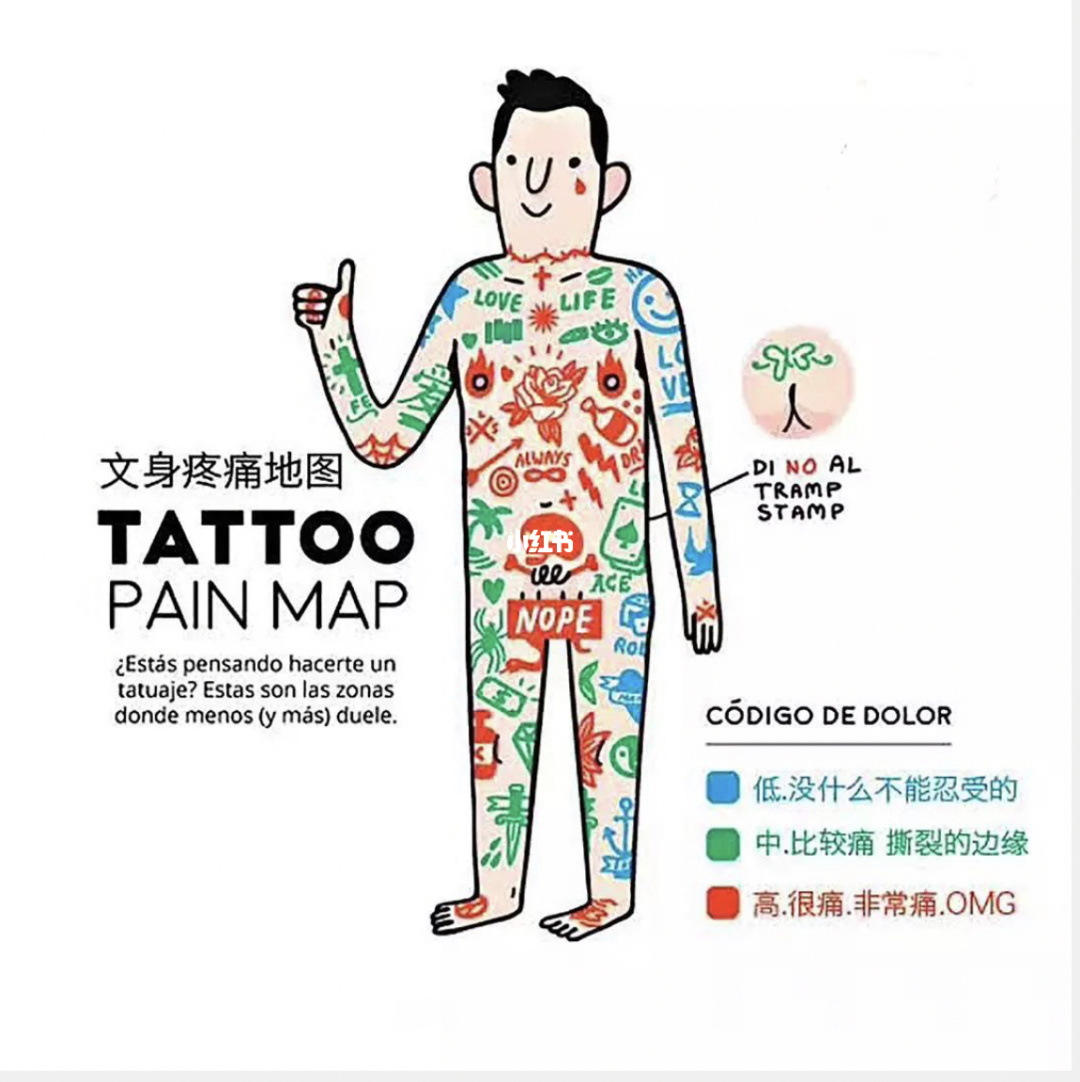 改纹身疼吗_改纹身怎么改_纹身能改