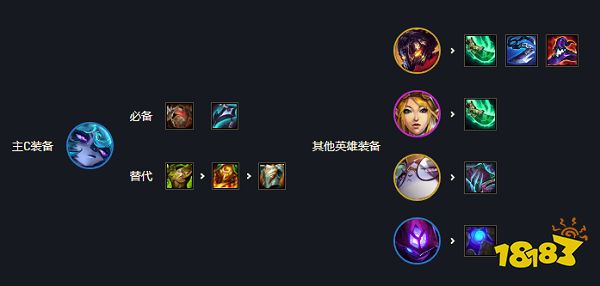 明日方舟干员tag搭配经验分享