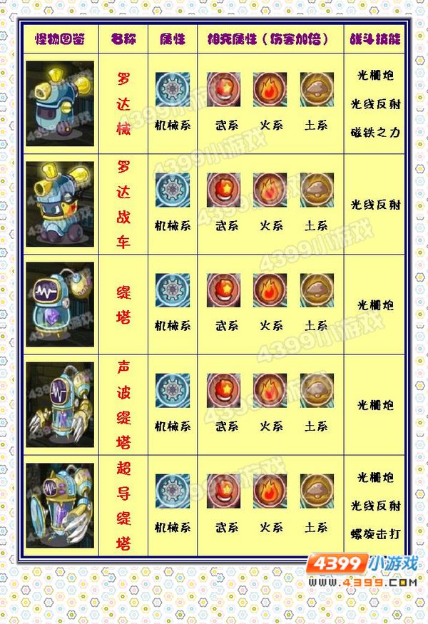 洛克王国升级如何最快_洛克王国怎么快速提升等级_洛克王国怎么快速升级