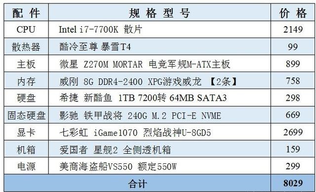 游戏电脑配置大全_电脑游戏配置推荐_大全配置电脑游戏推荐