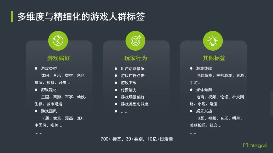 投放精准游戏的目的_游戏精准投放_投放精准游戏的好处