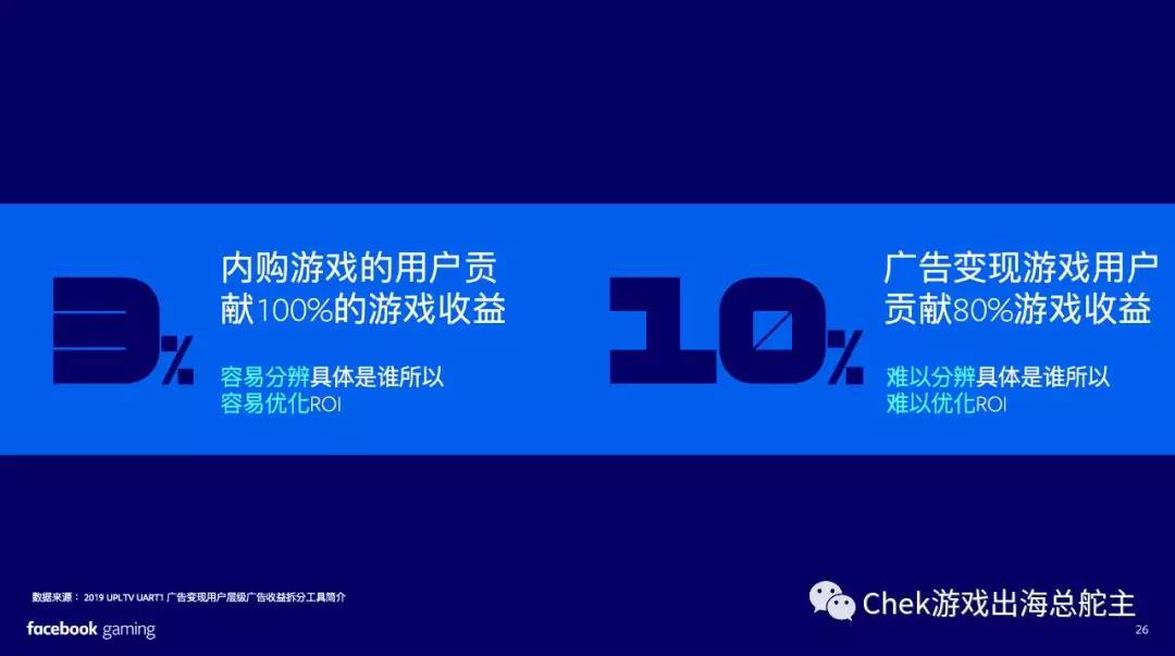 投放精准游戏的好处_投放精准游戏的目的_游戏精准投放