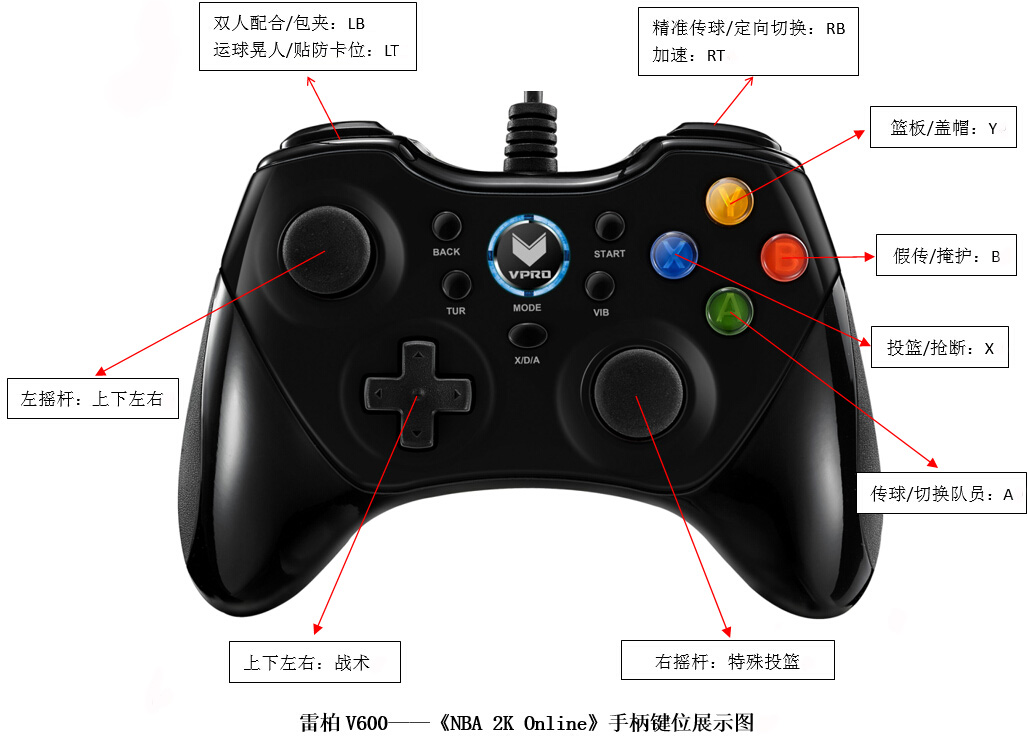 自由定制！Dota改键工具带你畅享战斗！