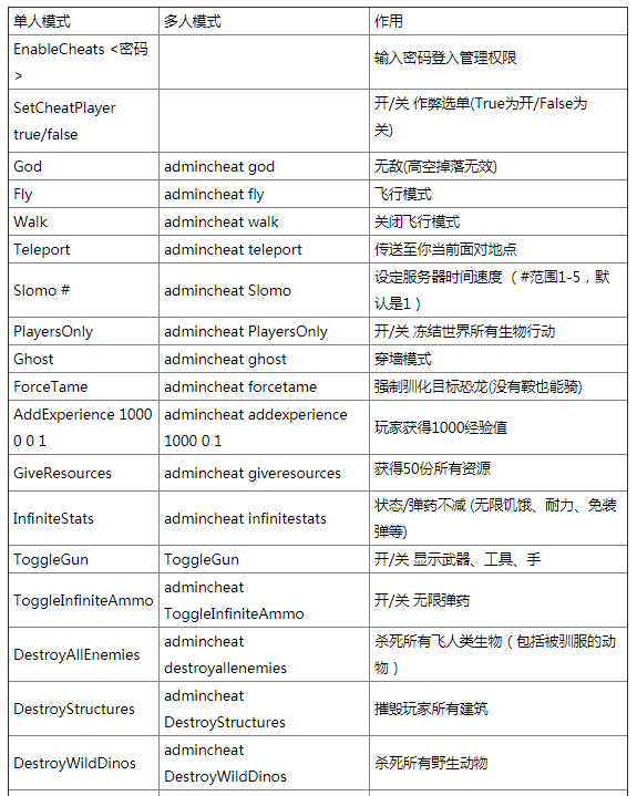 游侠网刷金币_网金游侠打点代码_游侠代码打金网点怎么设置