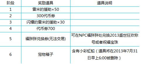 蛇球大作战_勇者大作战礼包_蛇蛇大作战q群礼包卡号