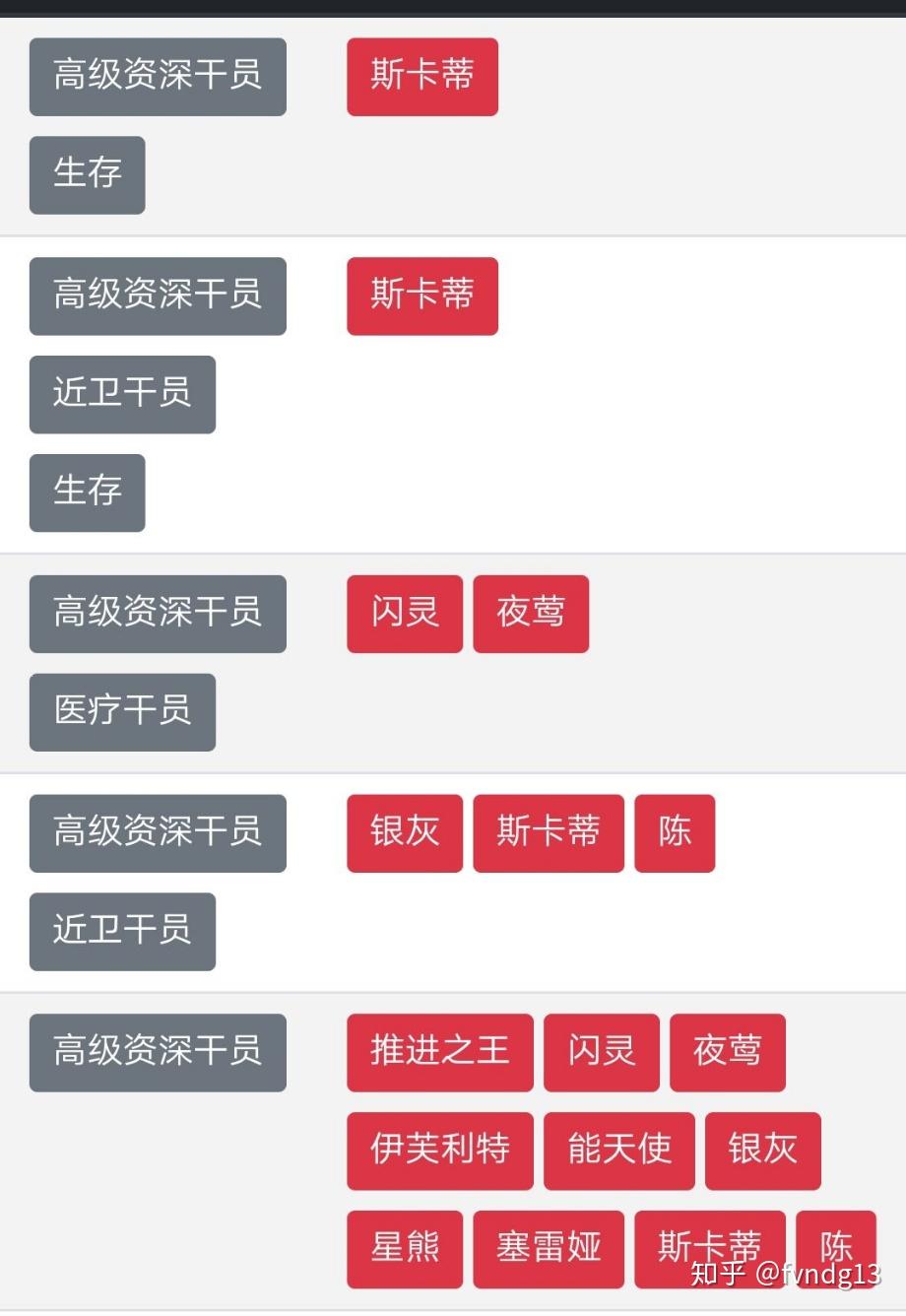 明日方舟资深干员tag搭配_明日方舟资深干员词条一览_明日方舟资深干员tag最新