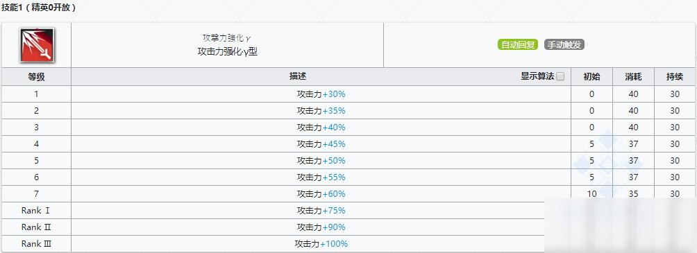 明日方舟中资深干员_明日方舟资深干员搭配支援_明日方舟资深干员tag搭配