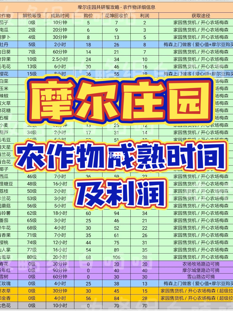 摩尔庄园类似游戏_摩尔庄园类似的手游_摩尔庄园类似游戏手游