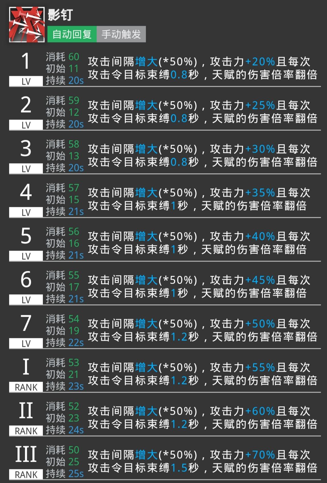 明日方舟中资深干员_明日方舟资深干员tag最新_明日方舟资深干员tag搭配
