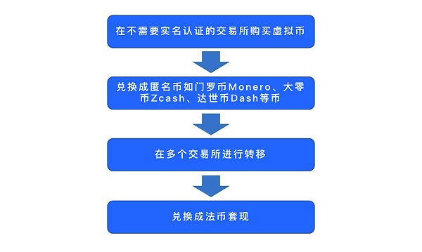 香港中炎fc币最新发展_中炎fc币未来前景_中炎fc币的前景