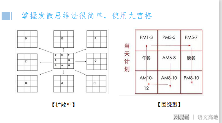 9格宫数独_扬州书店有九宫格数独游戏卖吗_扬州九格手绘培训