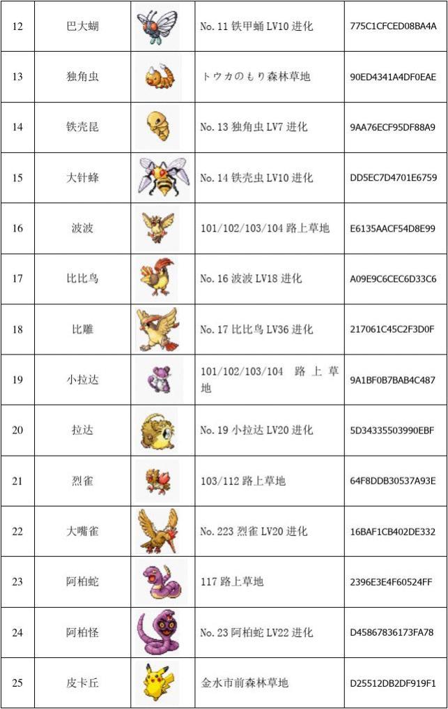 口袋图鉴安卓_口袋双子星图鉴_口袋吧珍钻pm图鉴