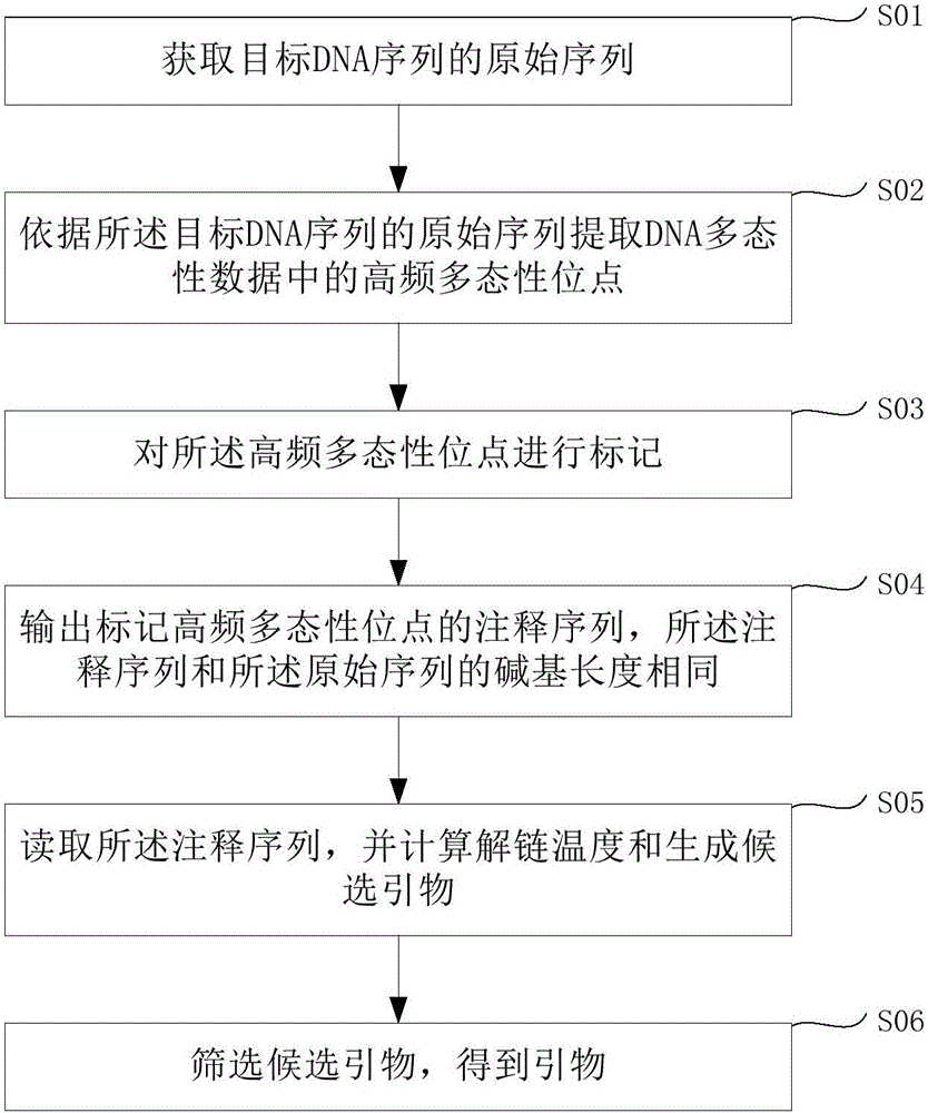 明日方舟资深干员搭配支援_明日方舟资深干员tag搭配_明日方舟资深干员词条一览