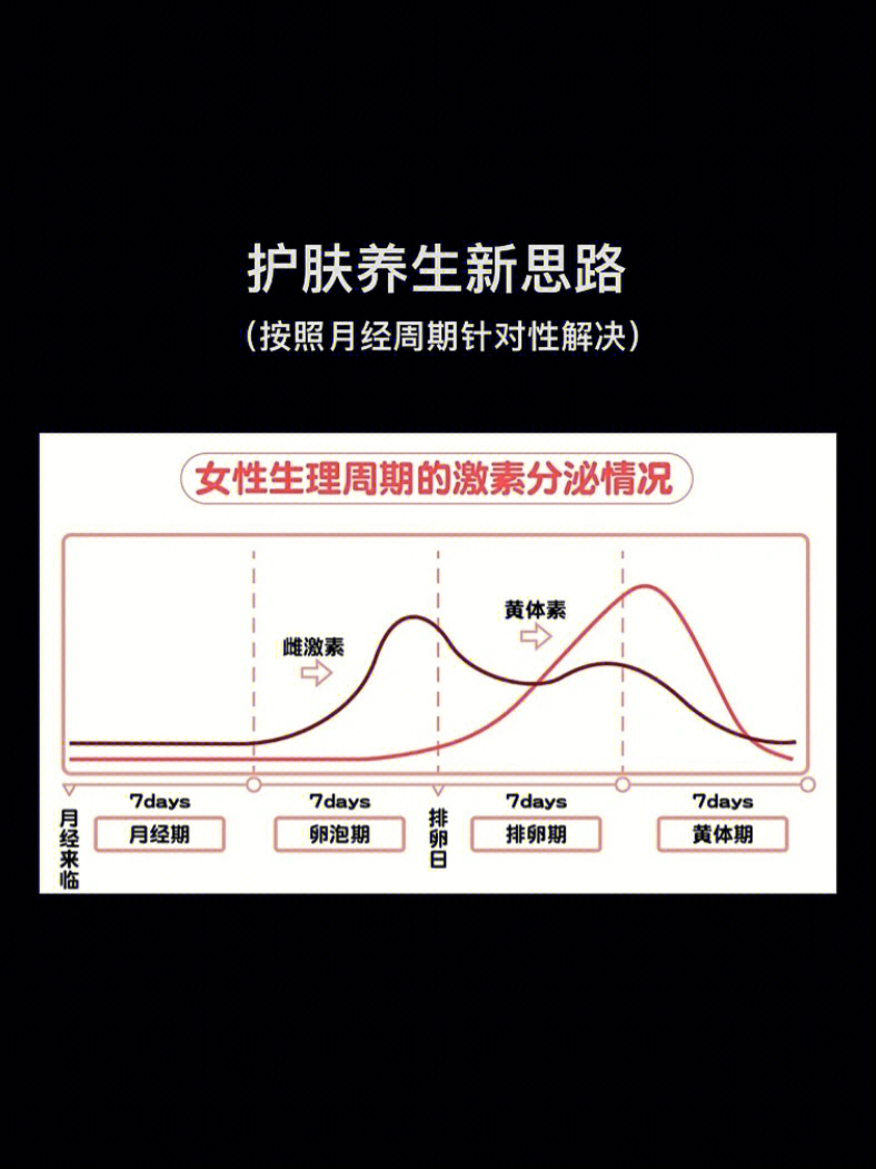 发高烧月经提前来了_月经高烧提前后月经量少_高烧后月经提前半个月