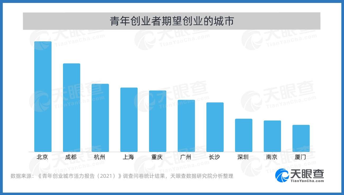 创业王手机下载_创业王安卓版下载_创业王下载