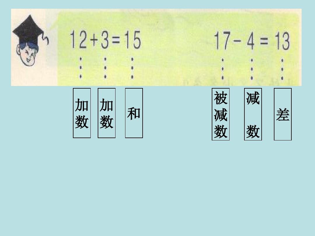 减法表加口诀怎么背_减法表口诀背诵技巧_加减法口诀表