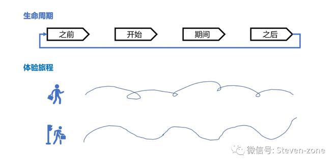 存档游戏软件_存档游戏单机游戏_fate stay night游戏怎么存档