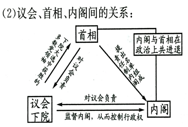 升腾者议会单刷攻略_h升腾者议会_升腾者议会