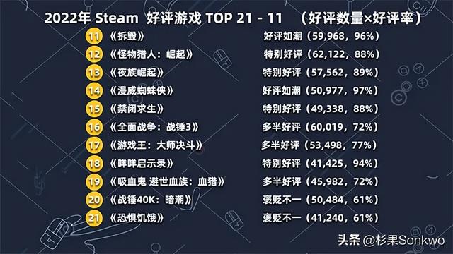 游戏搜索排行榜_淘宝搜索热词榜_单机游戏搜索榜