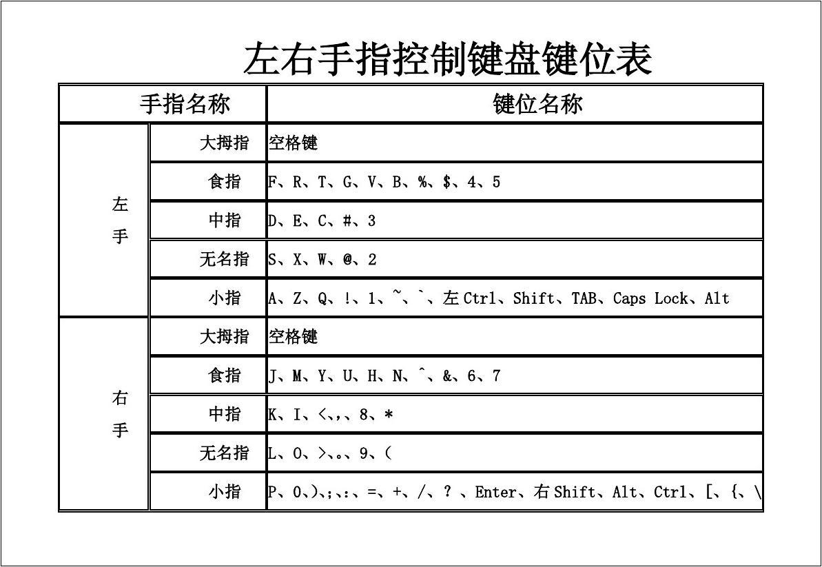 游戏键盘 键位_键盘按键游戏_键盘游戏叫什么