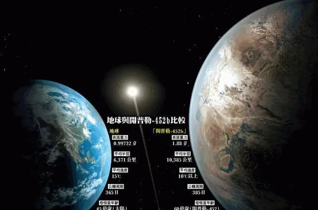 星球计划_星球大战计划_飞狗MOCO之星球计划