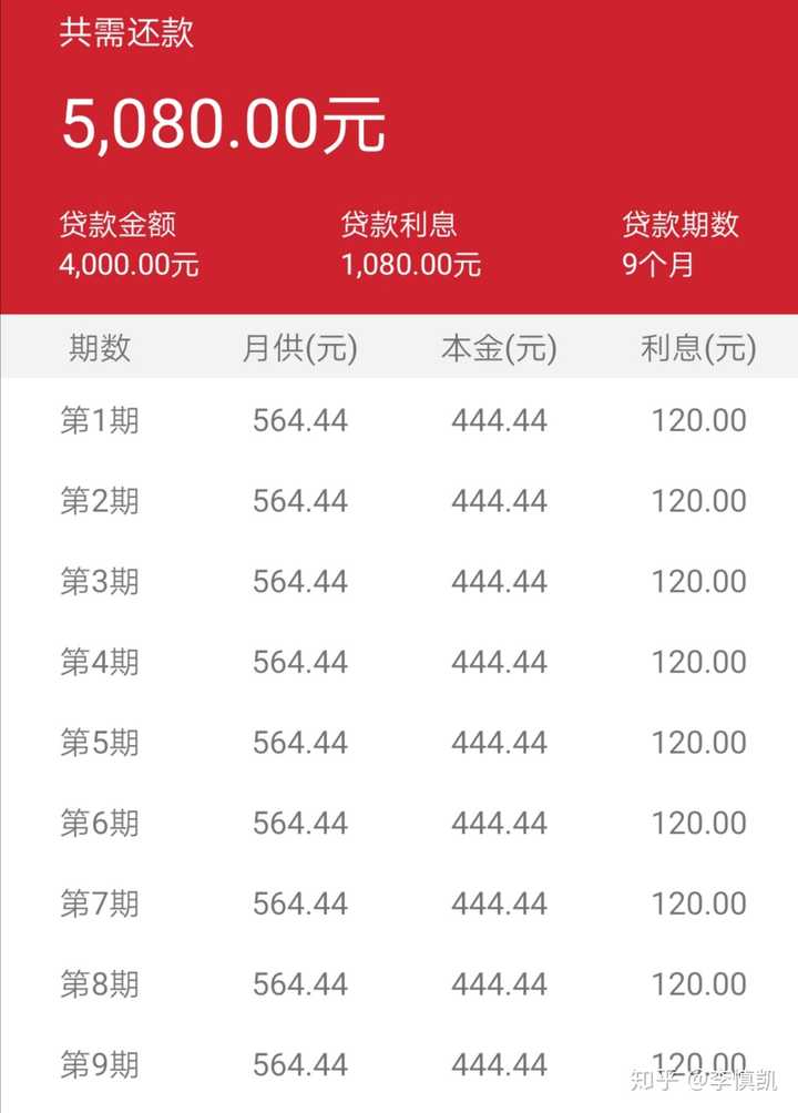 榕树贷款软件下载_下载一个榕树贷款_榕树贷款app下载
