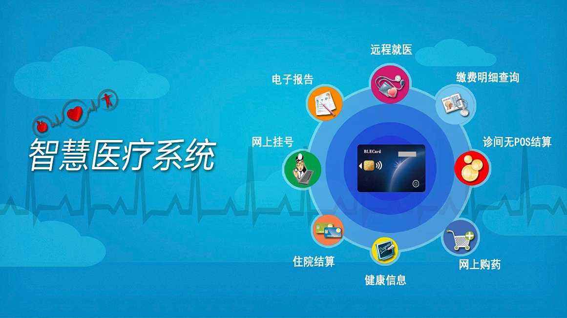 智能软件开发_智能软件平台app_智能软件