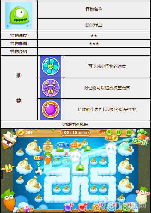 萝卜保卫1攻略_萝卜保卫战boss模式攻略_保卫萝卜4攻略汇总
