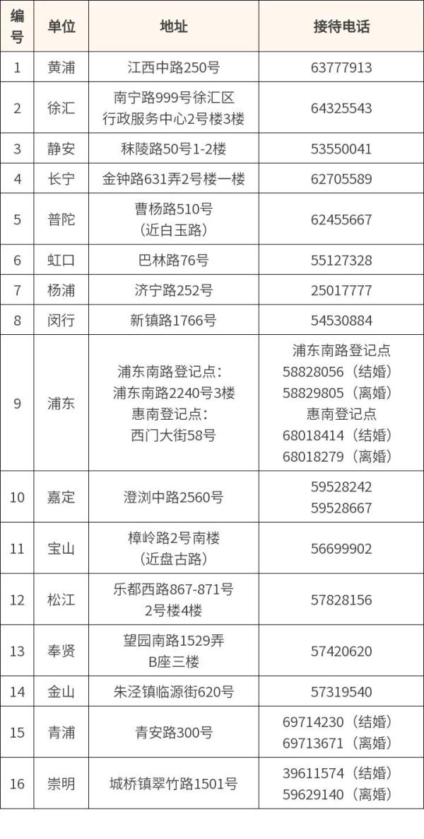 上海办一网通_上海一网通办app_上海一网通办操作流程