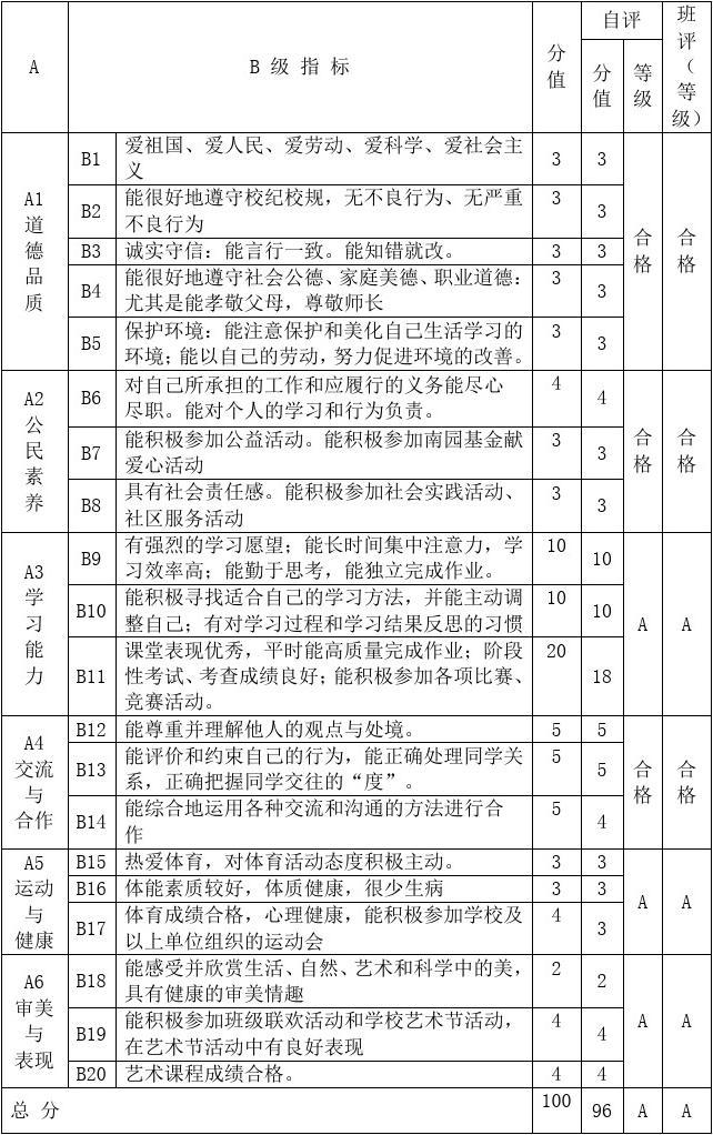 山东素质评价网站_山东省素质教育综合评价云平台_山东云服务教育平台综合素质评价