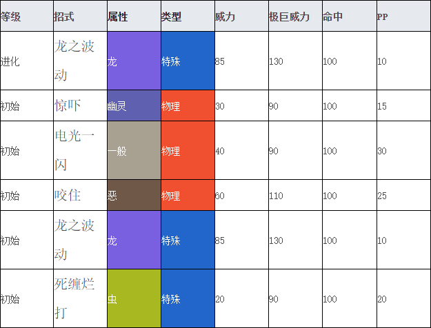 多龙巴鲁托进化_多龙巴鲁托进化图_多龙巴鲁托超进化