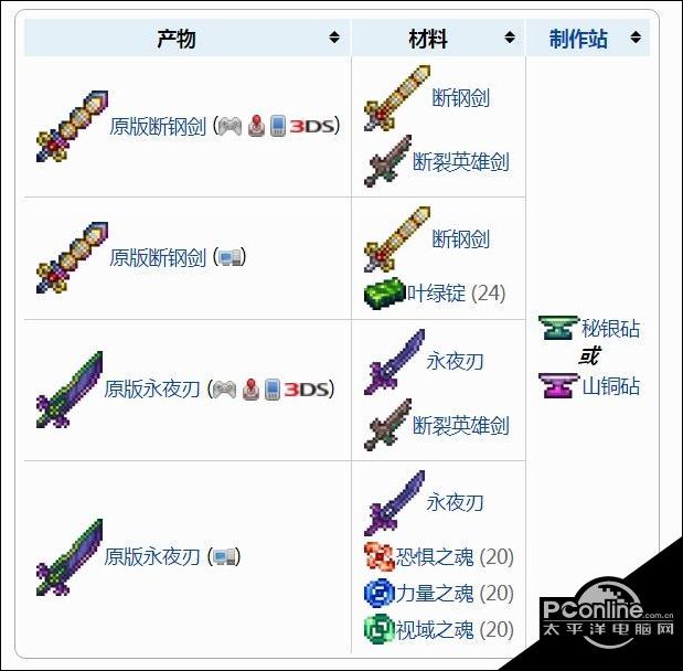 泰拉瑞亚合成表永夜之刃_泰拉瑞亚合成永夜之刃_泰拉瑞亚永夜之刃怎么合成