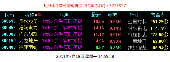 选股软件_选股软件排名第一名_选股软件十大排行榜