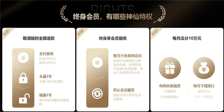 迅雷会员试用1天_试用迅雷会员一天多少钱_迅雷会员试用一天
