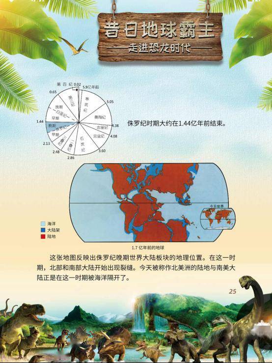 恐龙战争_恐龙战争模拟器破解版_恐龙战争下载