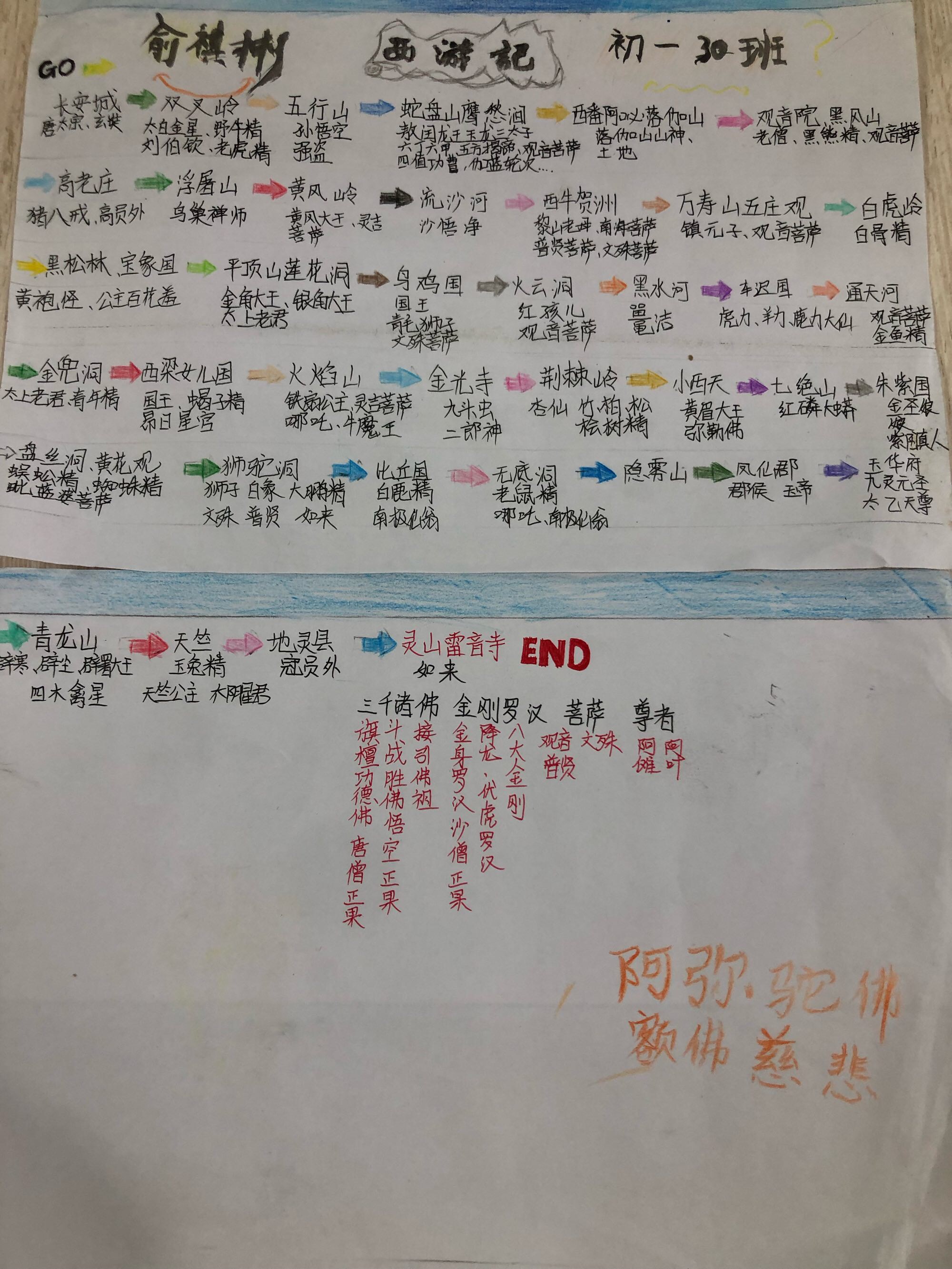 西游梗传攻略全部结局_西游梗传攻略全部结局_西游梗传攻略全部结局