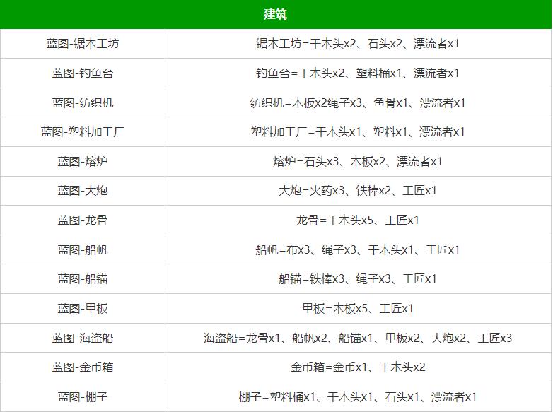 ps合成创意图片大全_我的世界合成表大全图片详解_刘亦菲合成古装图片大全