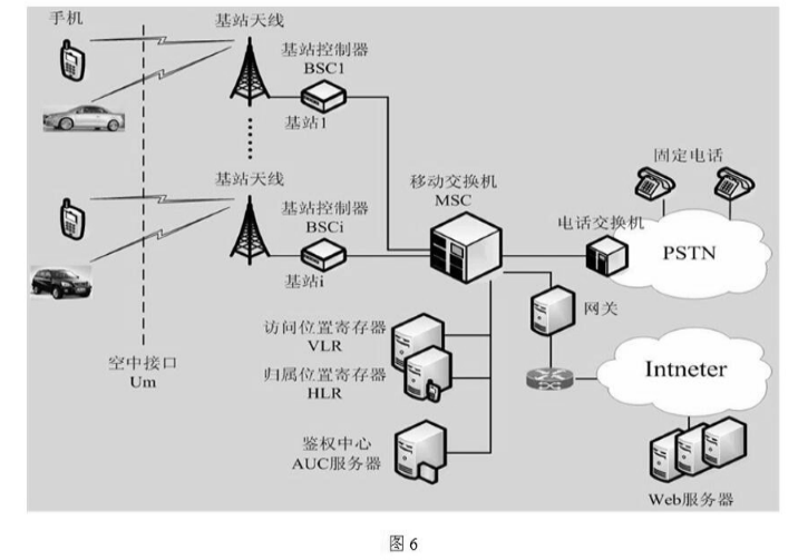 眼动研究在中国_移动眼珠位置的p图_中国移动千里眼