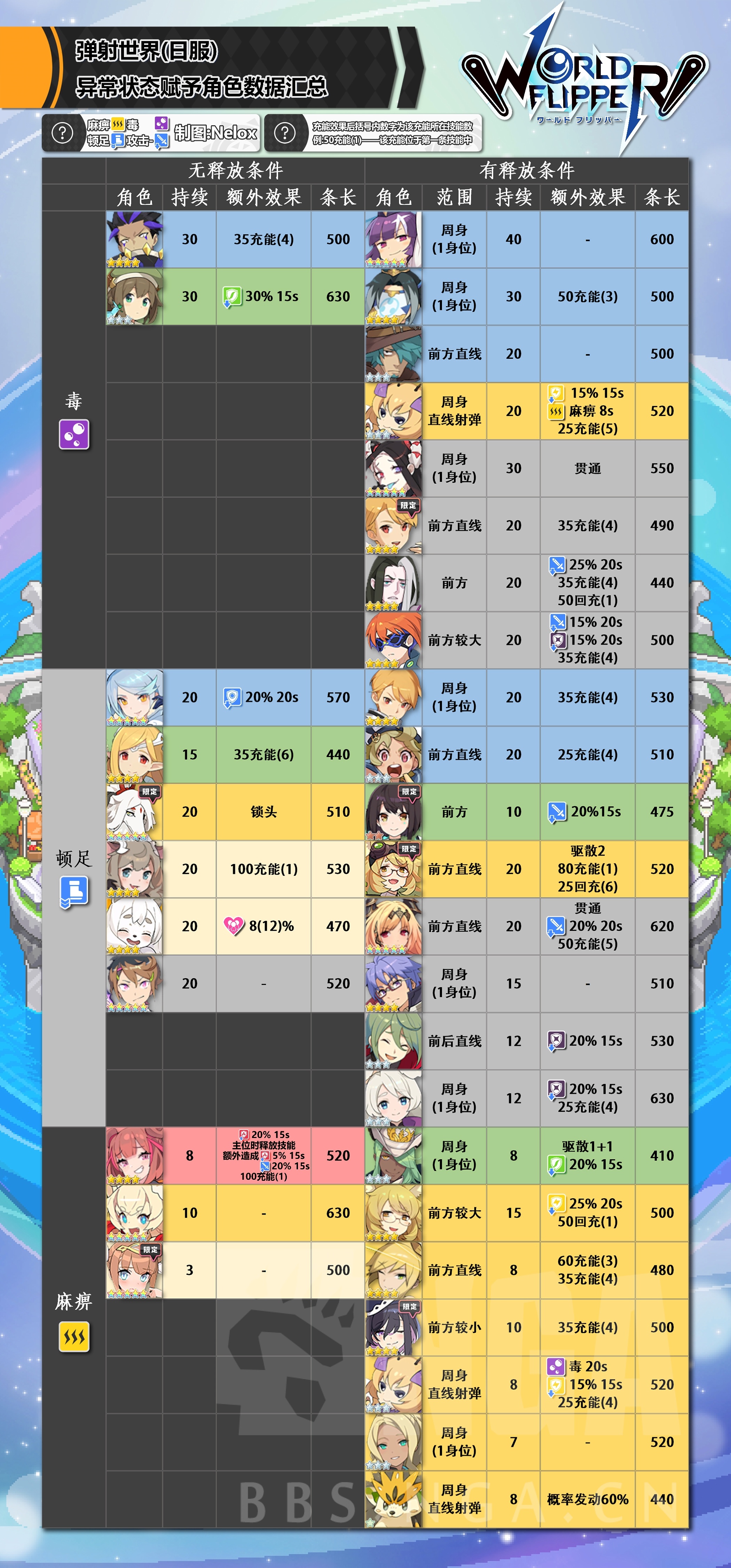 世界弹射物语bili_世界弹射物语ssr_世界弹射物语官网