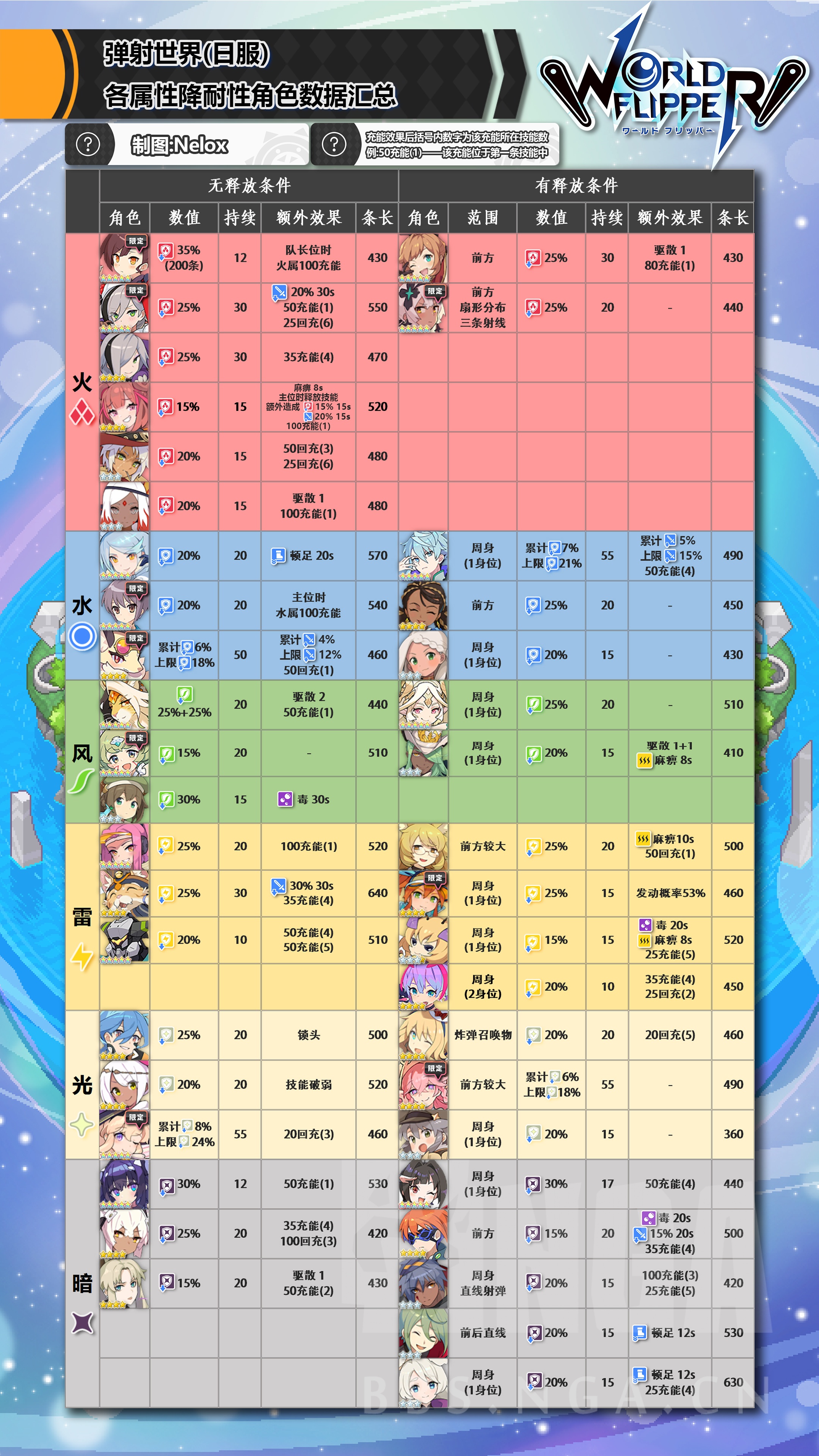 世界弹射物语bili_世界弹射物语ssr_世界弹射物语官网
