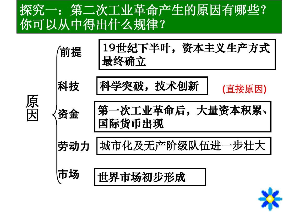 nba2kol2突破5突破1_万叶突破_突破叶诚尘