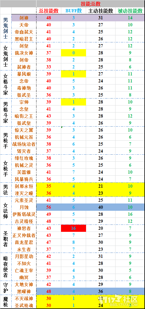 随从猫被动技能_随从突破多少级解锁被动技能_随从多少级解锁被动技能