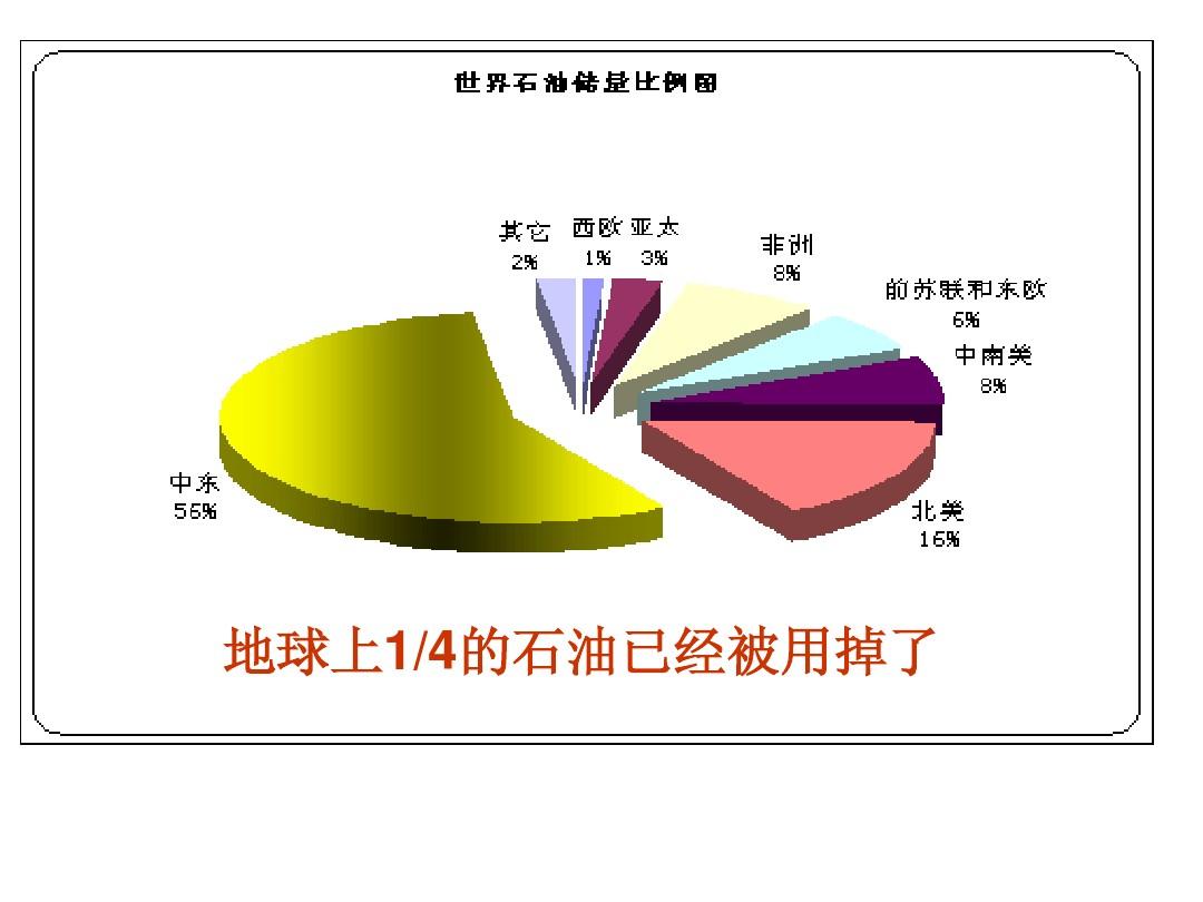 石油大亨破解版_石油大亨破解版下载_石油大亨