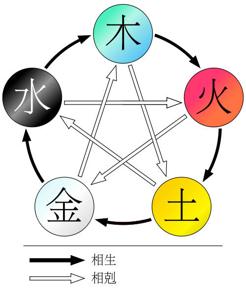 八字运势排盘_溜溜好运八字排盘_遛遛八字排盘