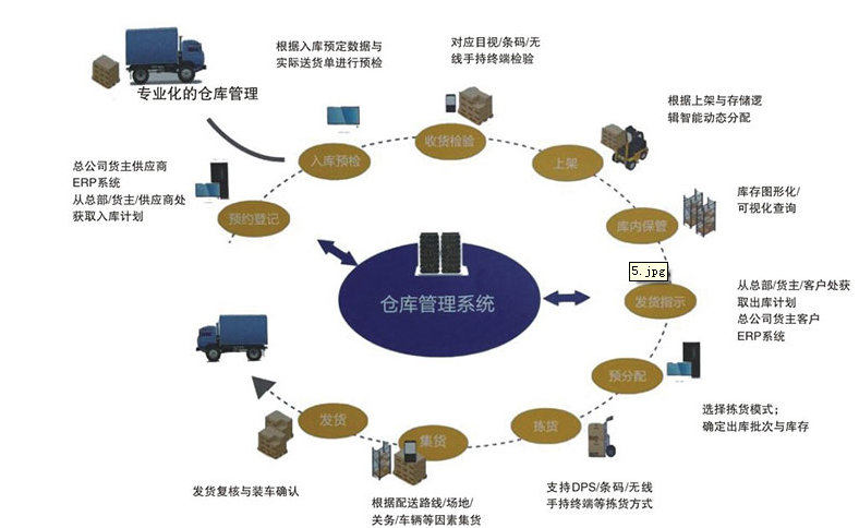 物料管家使用手册_物料管家_物料管家官网