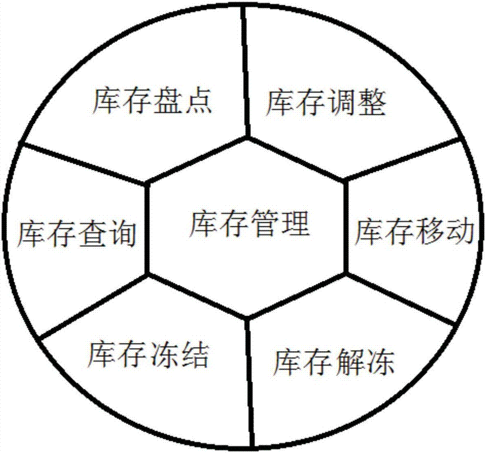 物料管家使用手册_物料管家官网_物料管家