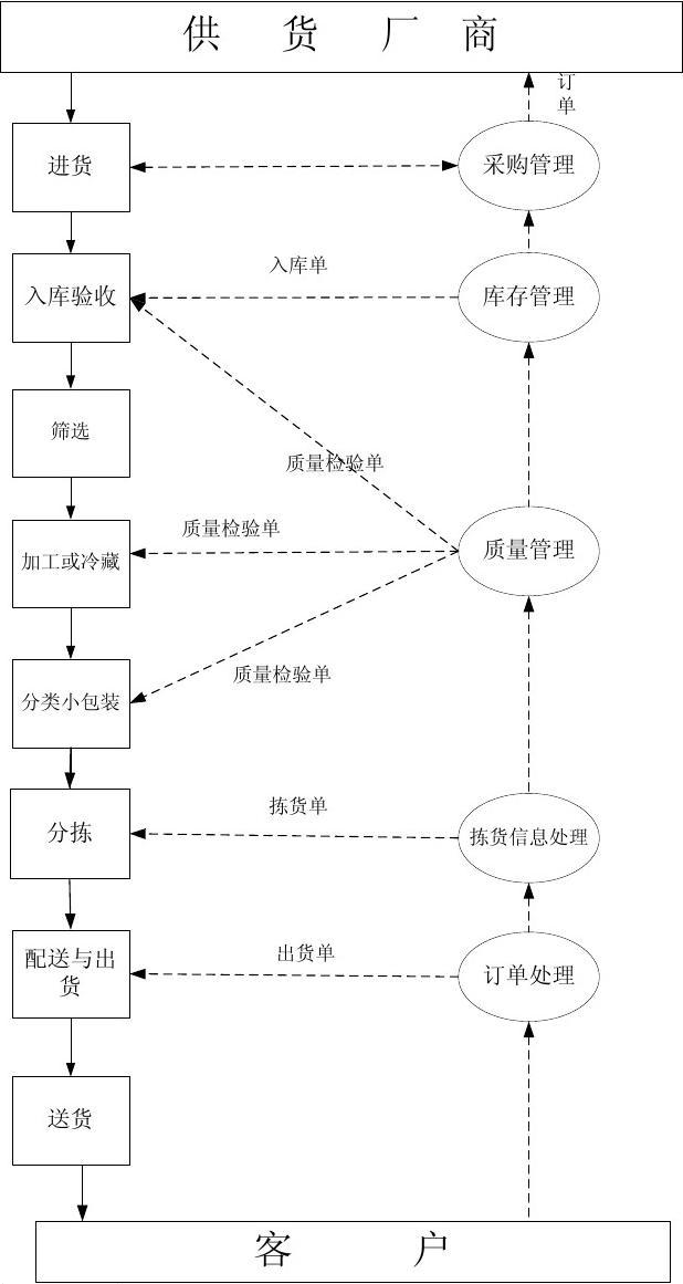 物料管家使用手册_物料管家_物料管家官网