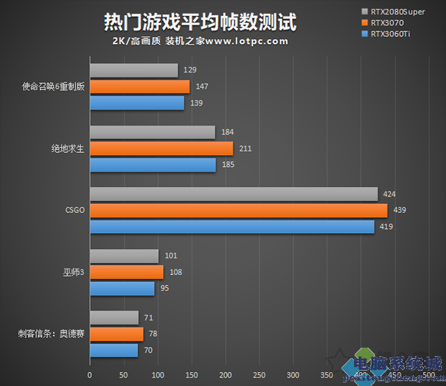 3000元价位的游戏手机_3000元游戏手机排行_3000块钱游戏手机