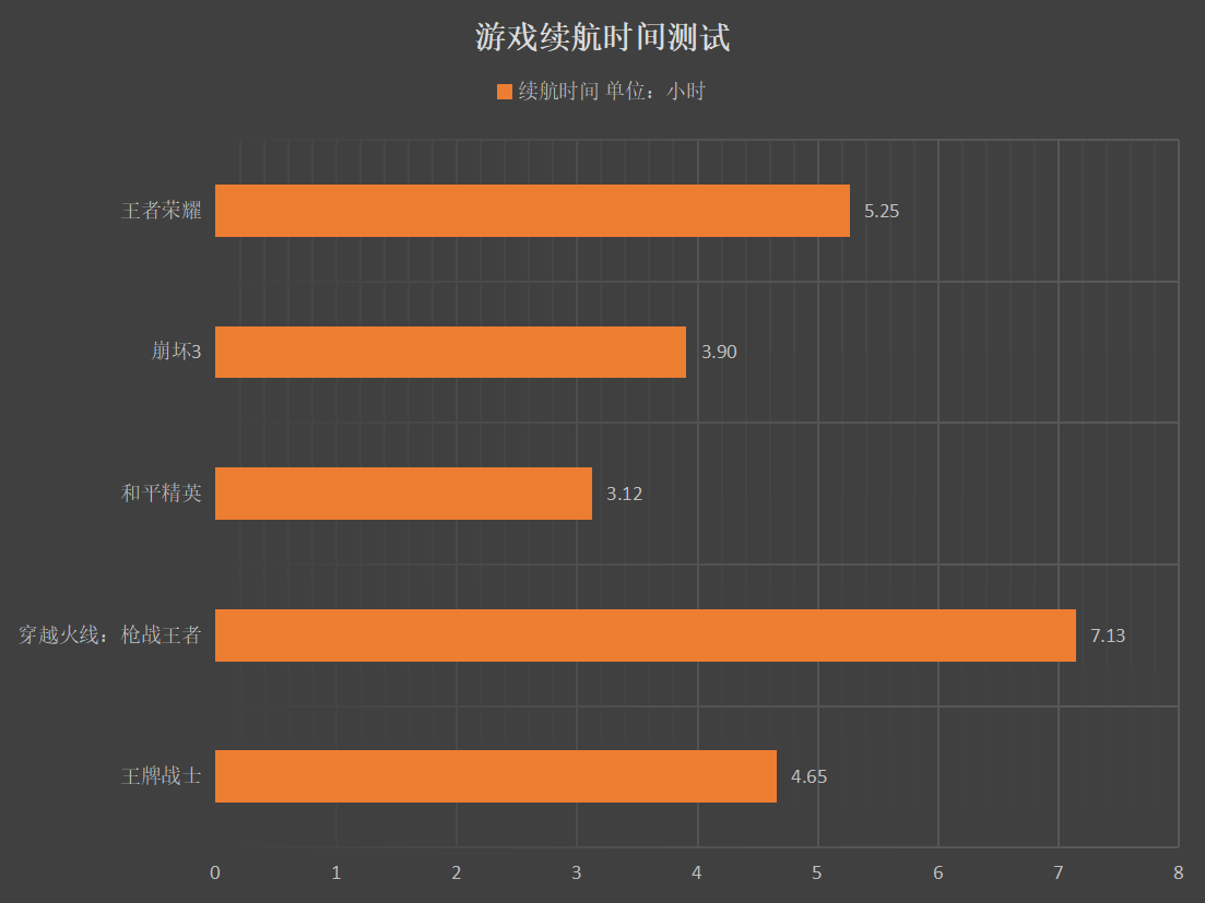 手机游戏排行榜_手机游戏4399_org游戏手机3