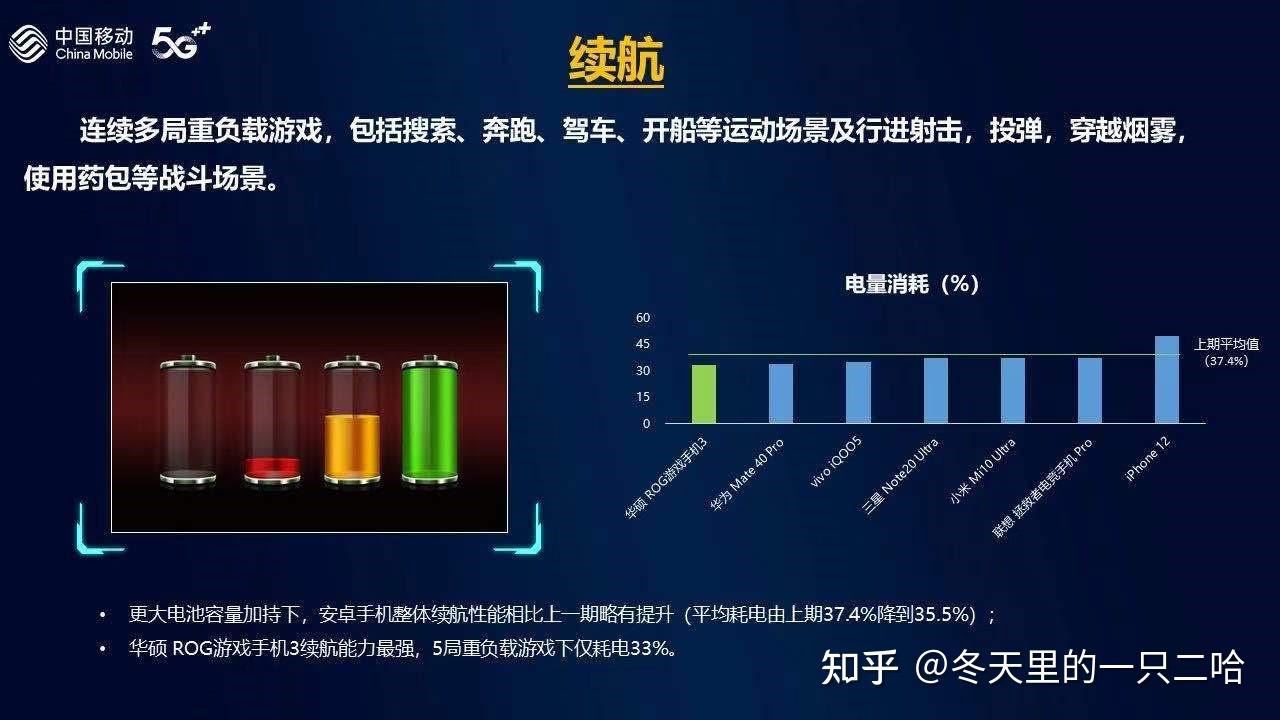 这个手机打游戏怎么样_打游戏很好的手机百元机_手机打游戏好的
